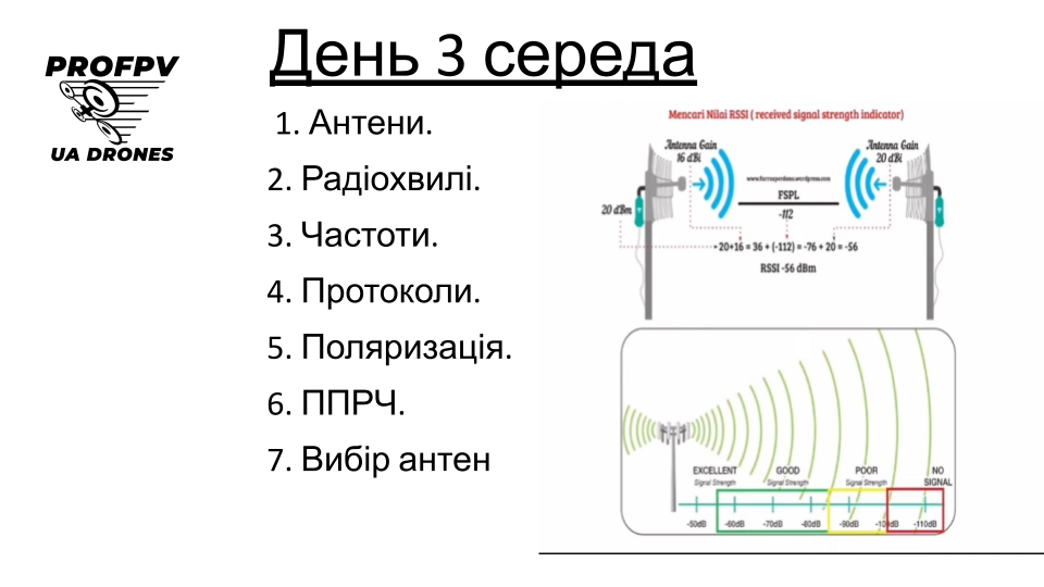 курс пілот ФПВ