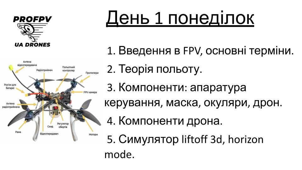 Програма курсу FPV школа БПЛА